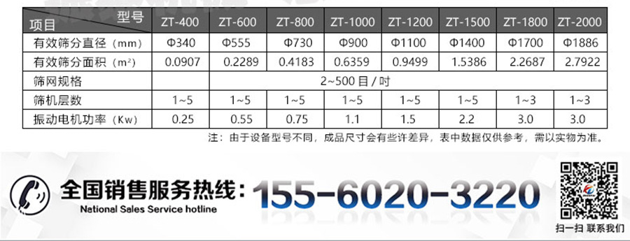 新旋振篩詳情頁_04_012