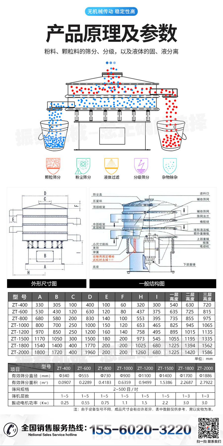 新旋振篩詳情頁_04