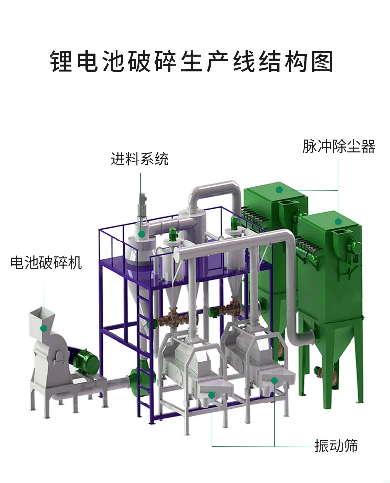 振動篩在廢舊鋰電池回收處理工藝流程中的應用