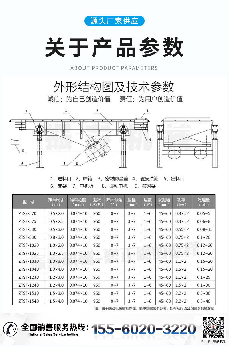 硅砂直線篩的技術參數