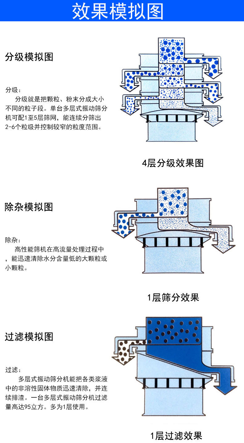 氧化鋯漿液過濾篩的工作原理