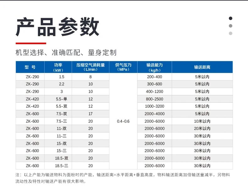 真空上料機(jī)的參數(shù)