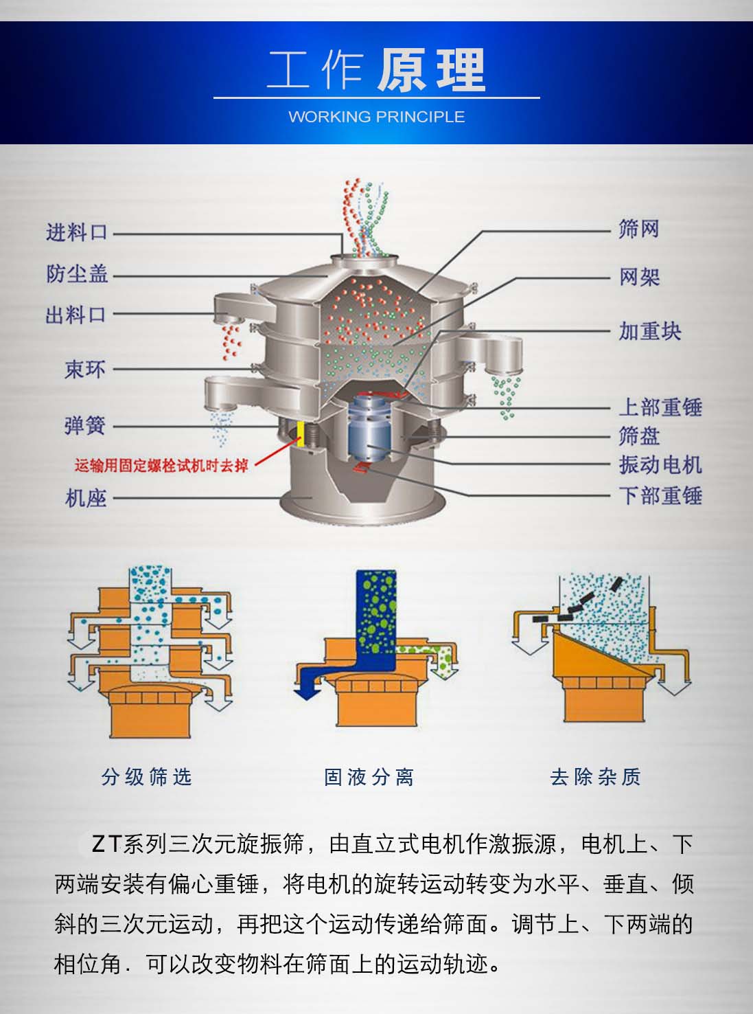 氧化鋯珠旋振篩工作原理