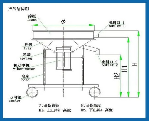 水溶肥過濾篩的結(jié)構(gòu)