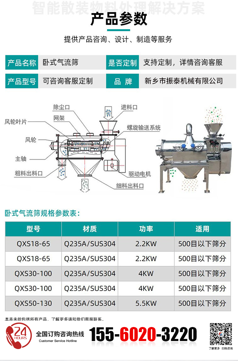 保健品原料氣流篩