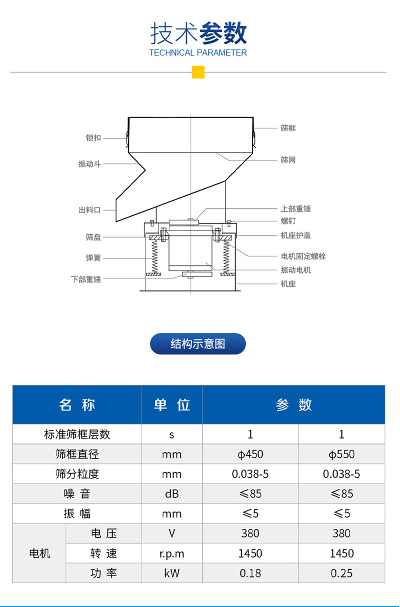 450過濾篩