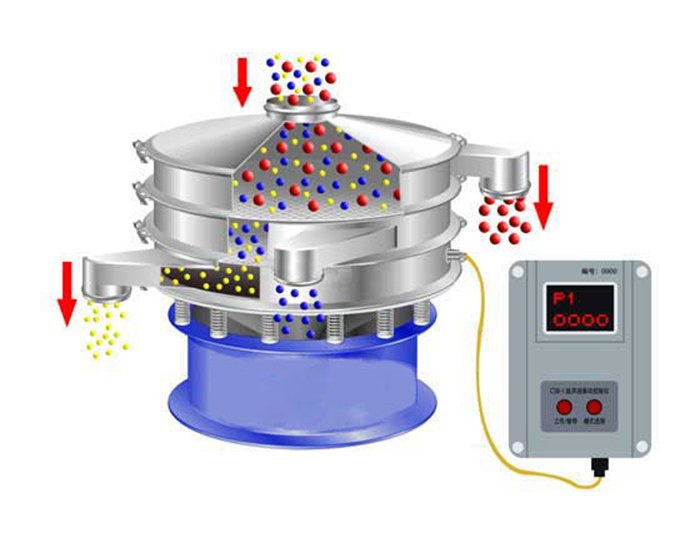胡椒粉超聲波振動篩的工作原理