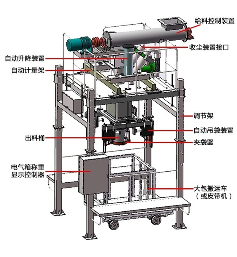 噸袋稱重包裝機的結構