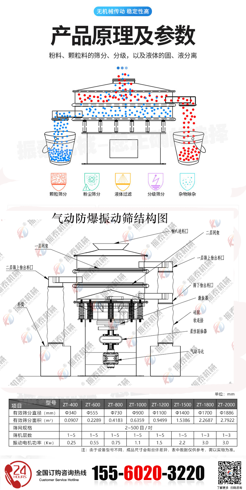 氣動振動篩的工作原理和參數