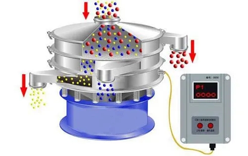 磷酸鹽超聲波振動篩的工作原理