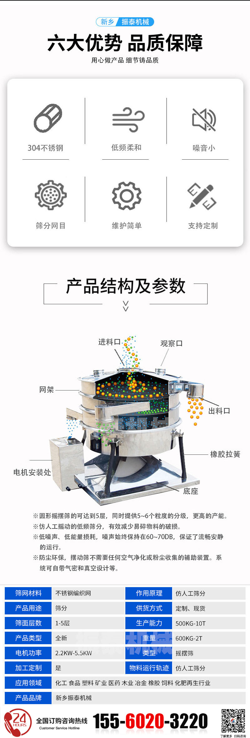 圓形搖擺篩