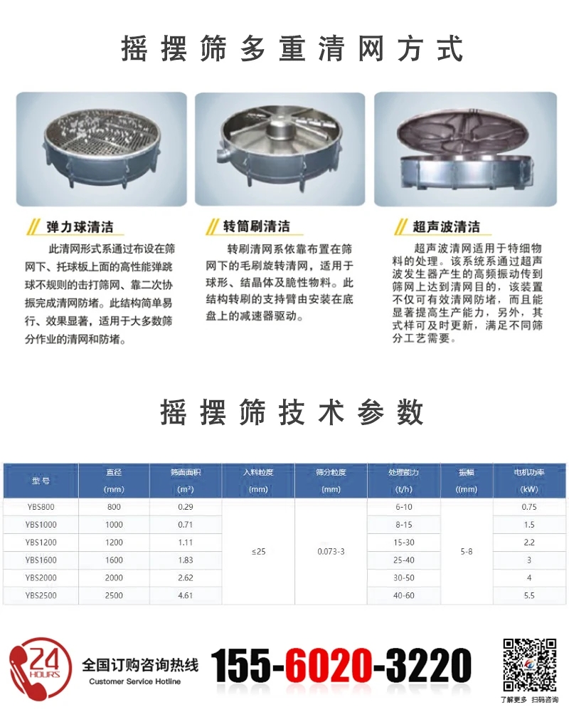 圓形搖擺篩的技術參數